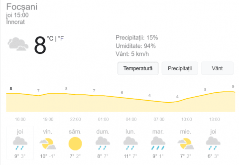 ULTIMA ORĂ: Cum va fi vremea de Revelion și în următoarele zile, în Vrancea!