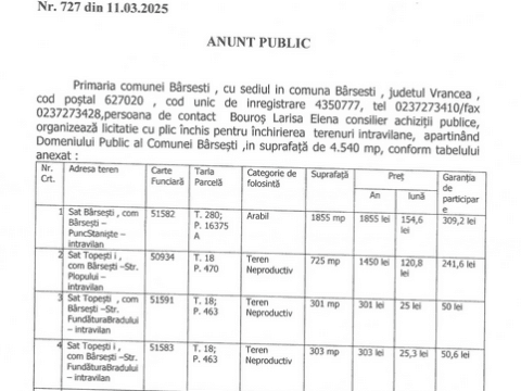 ANUNȚ. Primăria Bârsești organizează licitație pentru închirierea de terenuri intravilane