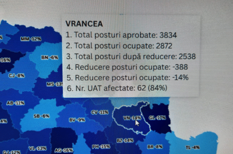 388 de bugetari din primăriile vrâncene și instituțiile subordonate lor ar putea fi concediați în urma proiectului Guvernului privind administrația publică locală. CJ Vrancea ar urma să trimită în șomaj maximum 88 de angajați, iar Primăria Focșani maximum 85.